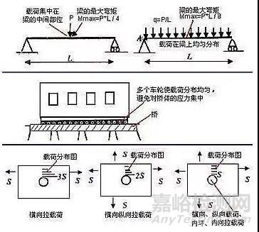 机械结构设计中的力学原则