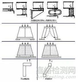 机械结构设计中的力学原则