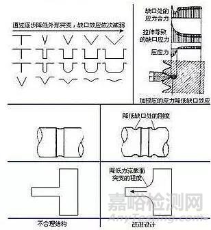 机械结构设计中的力学原则