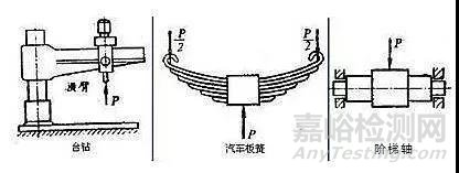 机械结构设计中的力学原则