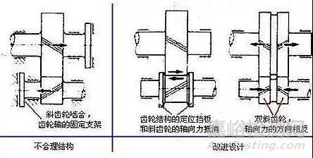 机械结构设计中的力学原则