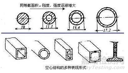 机械结构设计中的力学原则