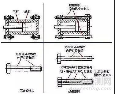 机械结构设计中的力学原则