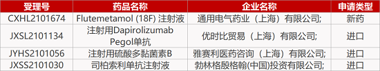 【药研日报1119】AD鼻腔疫苗启动I期临床 | 杭州百诚镇痛新药报IND... 