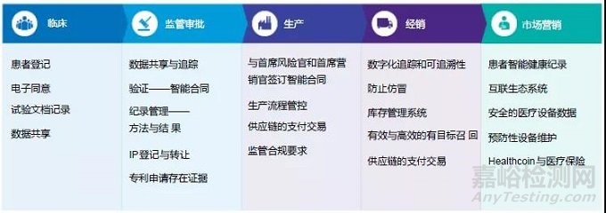 我国医疗器械行业2030年前景展望