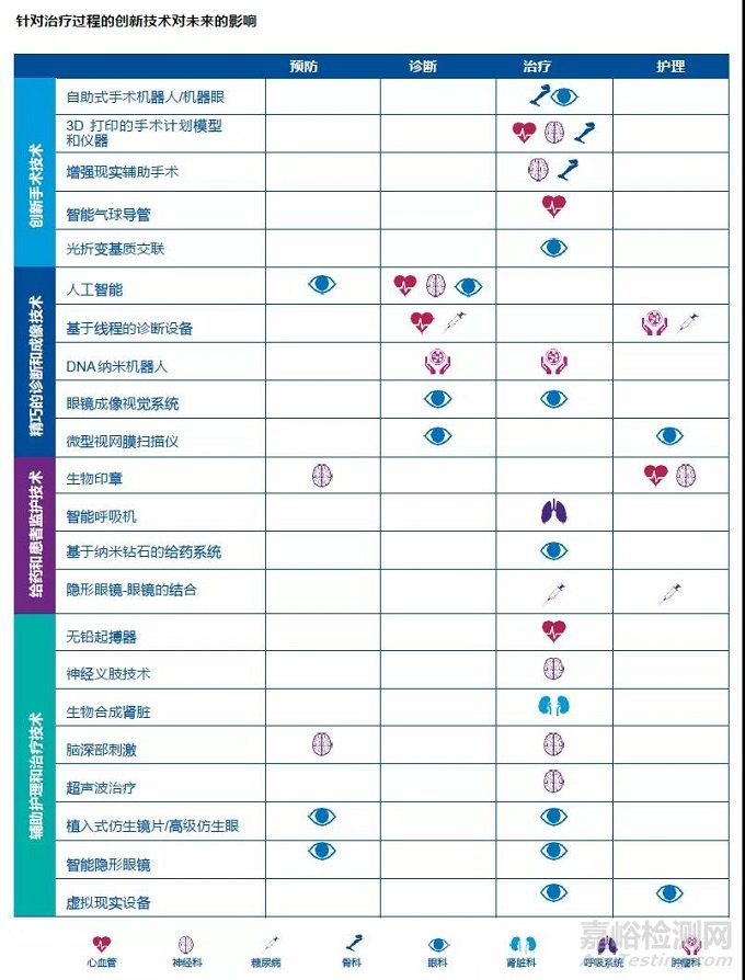 我国医疗器械行业2030年前景展望