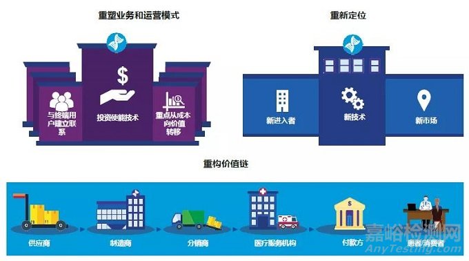 我国医疗器械行业2030年前景展望