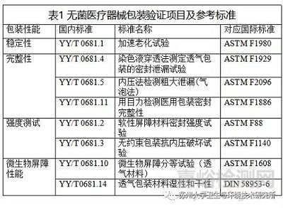 无菌医疗器械包装验证：物理性能检测要点