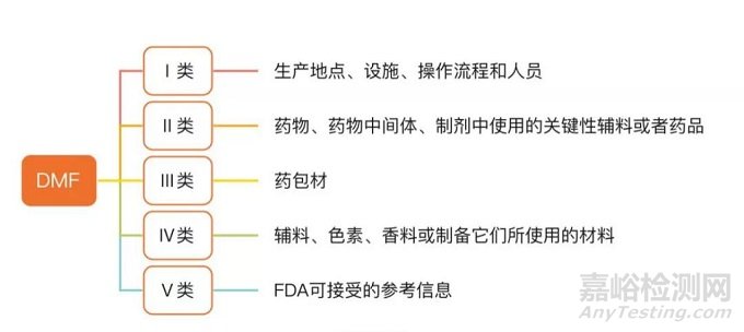 国内外药用辅料监管法规比较及特点