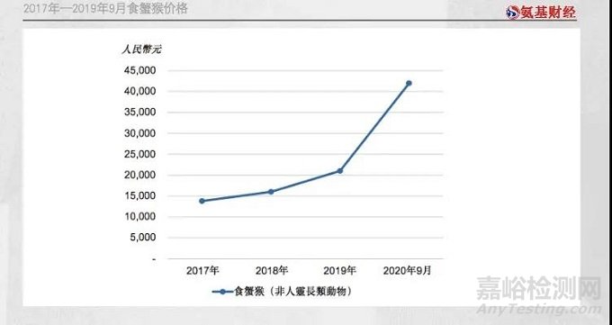 药物研发工具：不可替代的实验动物