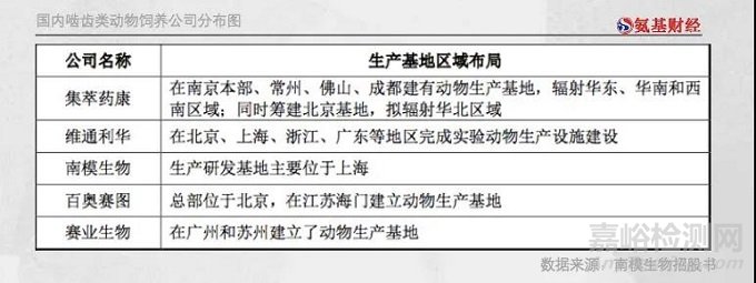 药物研发工具：不可替代的实验动物