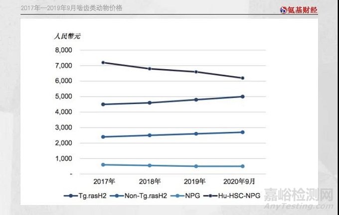 药物研发工具：不可替代的实验动物