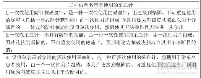 FDA采血针由I类列名直升为III类PMA审批