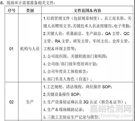 如何应对FDA现场检查（审计）＆经验分享