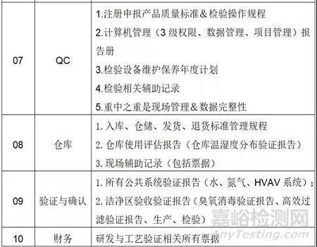 如何应对FDA现场检查（审计）＆经验分享