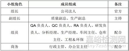 如何应对FDA现场检查（审计）＆经验分享