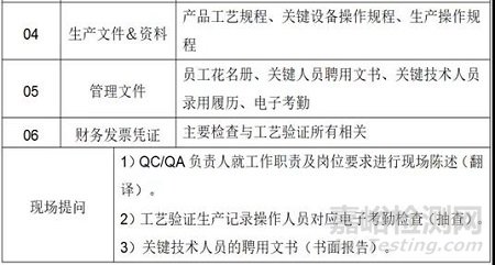 如何应对FDA现场检查（审计）＆经验分享