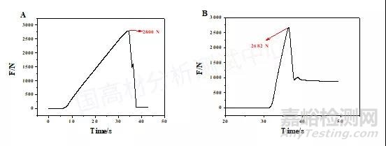 汽车前端框架高温锁扣区域强度试验方法开发