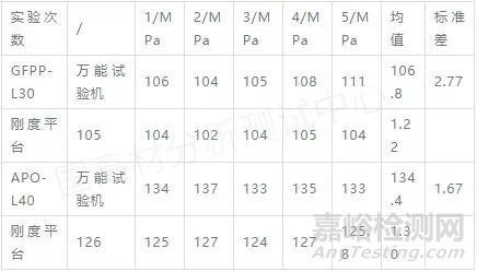 汽车前端框架高温锁扣区域强度试验方法开发