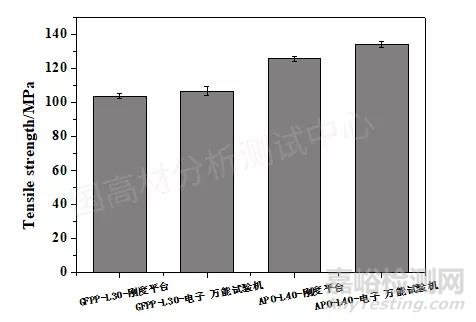 汽车前端框架高温锁扣区域强度试验方法开发