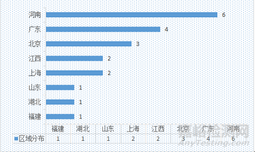 近两年医械飞检数据分析图