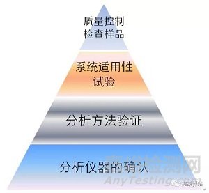 清洁验证新方法—TOC法