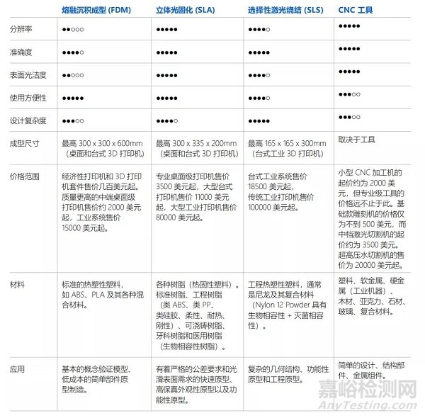 FORMLABS发布快速成型指南白皮书