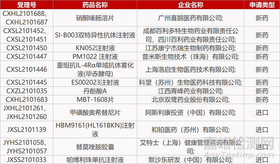 【药研日报1129】新冠病毒再现新型变异株 | 康宁杰瑞PD-L1/OX40双抗报IND... 