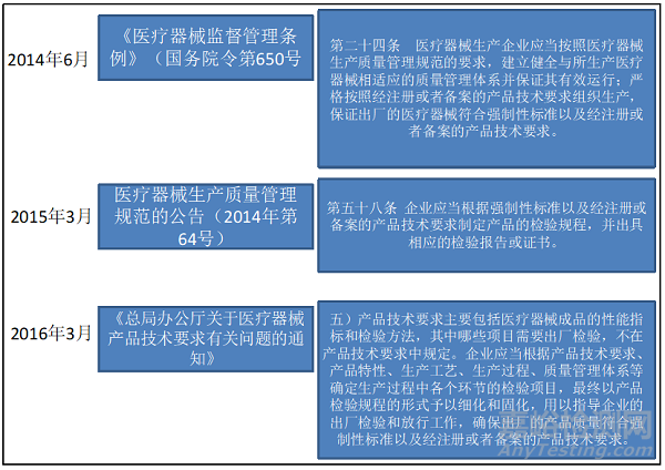 医疗器械成品放行指南解读和实操案例