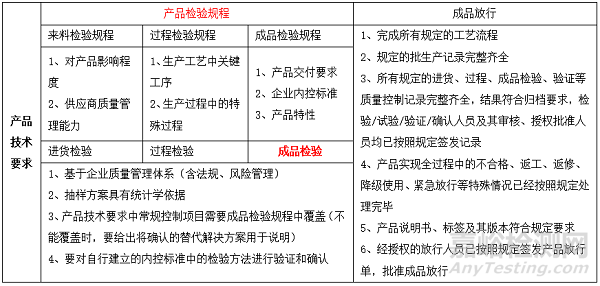 医疗器械成品放行指南解读和实操案例