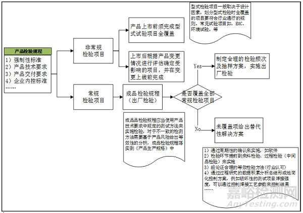 医疗器械成品放行指南解读和实操案例