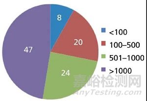 保护液相色谱柱的三个简单方法