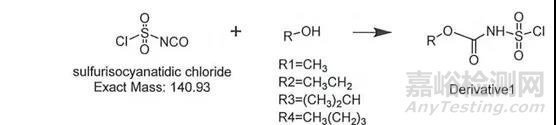 一种测定氯磺酸异氰酸酯的高灵敏度的衍生化方法