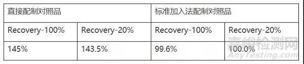 一种测定氯磺酸异氰酸酯的高灵敏度的衍生化方法