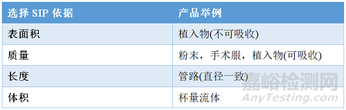 如何进行医疗器械初始污染菌检测？