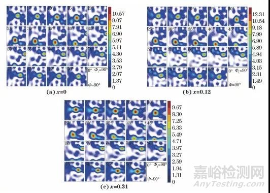 冷拉拔过程中含稀土铝镁合金的组织与力学性能演变