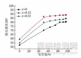 冷拉拔过程中含稀土铝镁合金的组织与力学性能演变