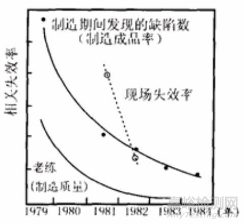 器件选型思考的深度和广度