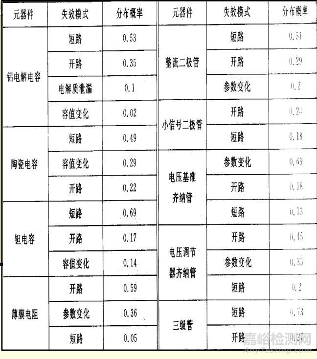 器件选型思考的深度和广度