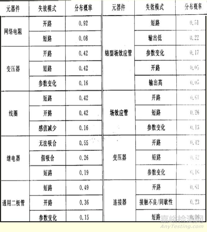 器件选型思考的深度和广度