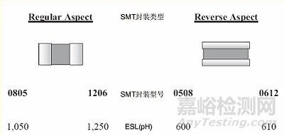 器件选型思考的深度和广度