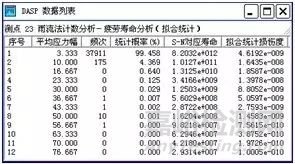 基本信号分析之幅值计数和疲劳分析