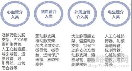 血管介入治疗的基本定义、发展历程、市场现状