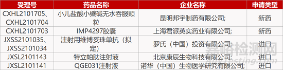 【药研日报1203】百济神州IL-6抑制剂国内获批上市 | 第三代乙肝疫苗获FDA批准上市... 