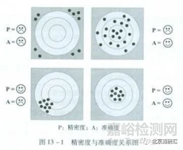 药物研究中杂质定量测定的验证要求