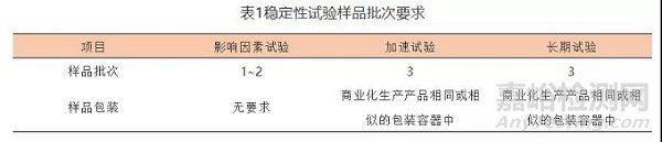 原料药或制剂稳定性研究过程中一般性原则和需要注意事项