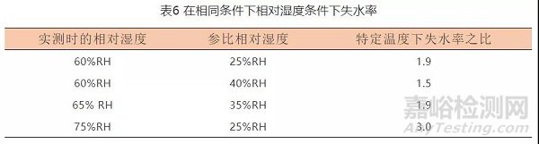 原料药或制剂稳定性研究过程中一般性原则和需要注意事项