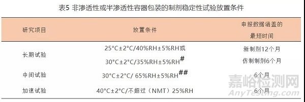 原料药或制剂稳定性研究过程中一般性原则和需要注意事项