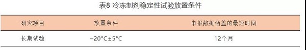 原料药或制剂稳定性研究过程中一般性原则和需要注意事项