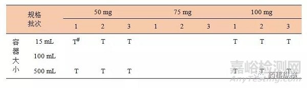 原料药或制剂稳定性研究过程中一般性原则和需要注意事项